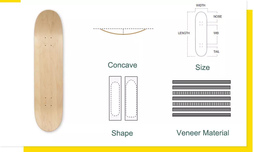 Diagram of custom skateboard concave, size, shape and veneer material options